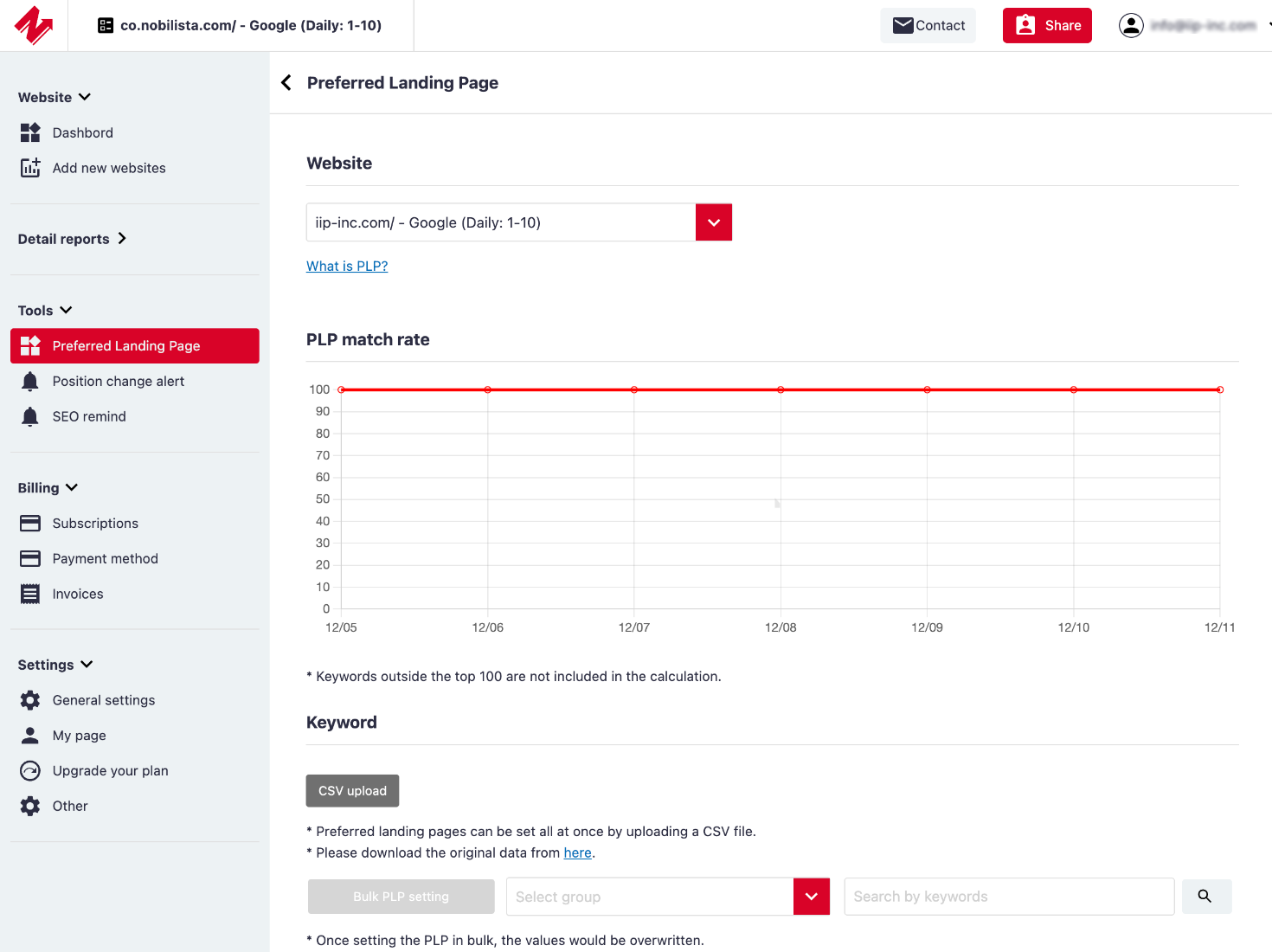 What Is the Preferred URL Feature