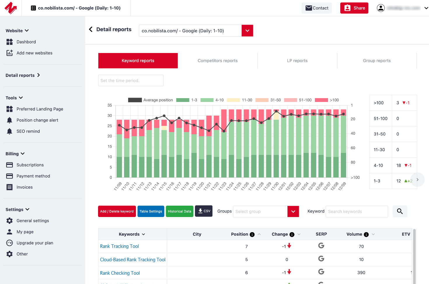 What You Can Identify with the Preferred URL Feature