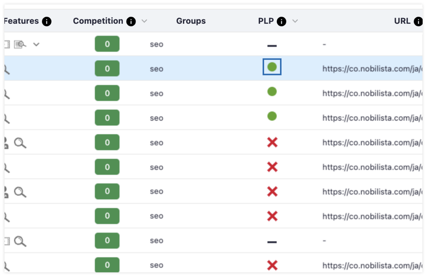 What You Can Identify with the Preferred URL Feature