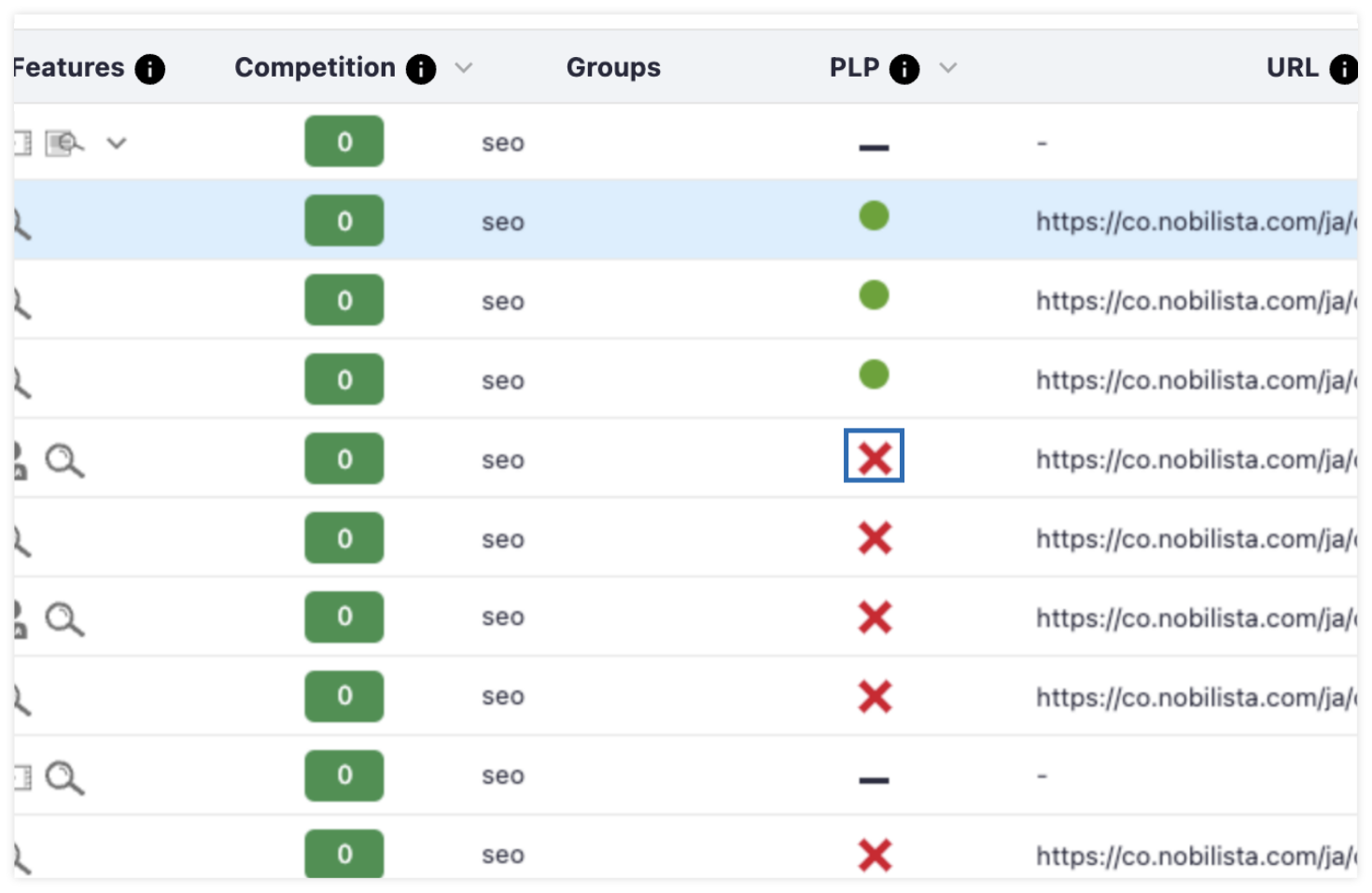 What You Can Identify with the Preferred URL Feature