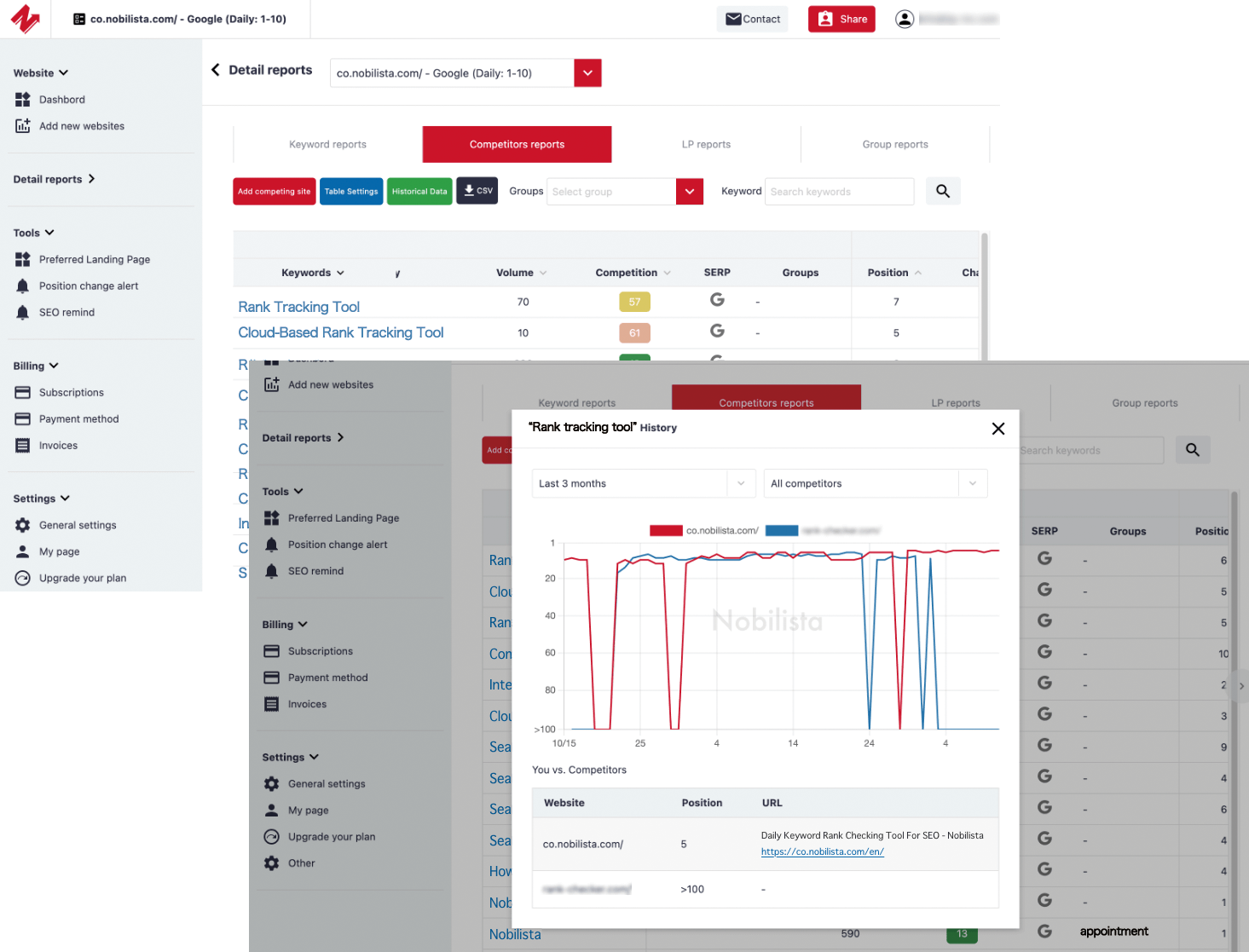Simultaneously measure the rankings of competing sites and compare their performance.