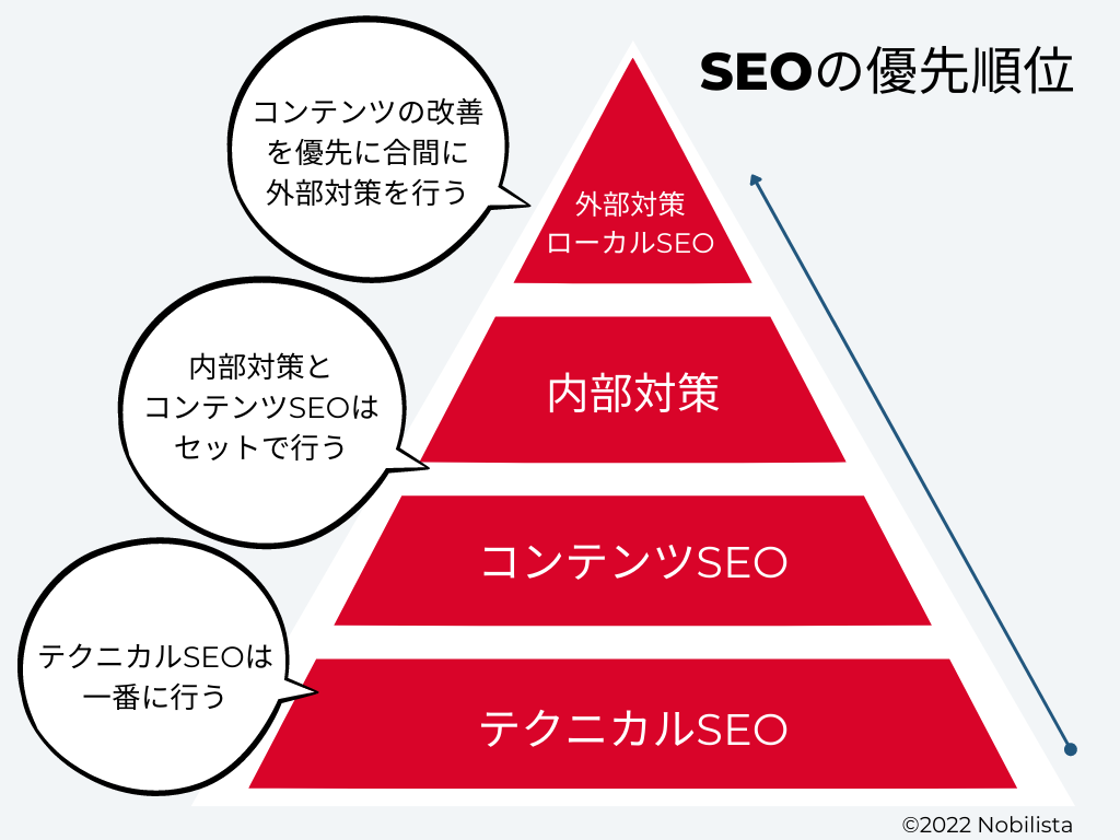 テクニカルSEOの基本と見落としがちなポイント
