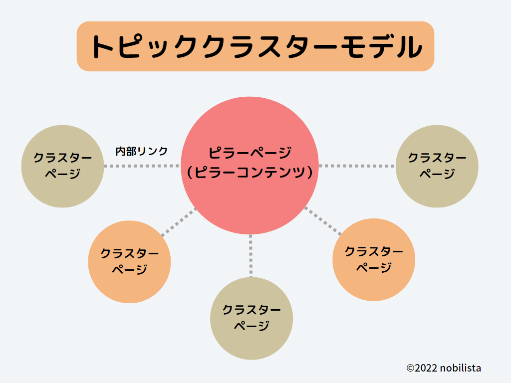 関連キーワードグループの設定とトピッククラスター解析の活用法