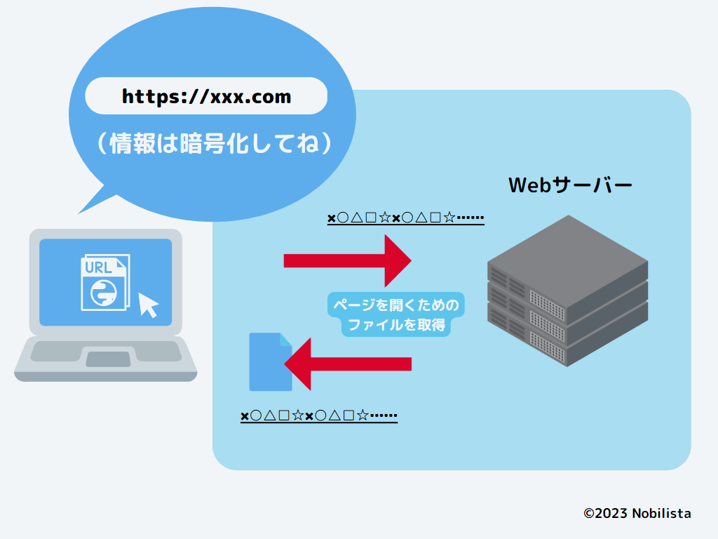 SEOとURLの関係性とは？SEOに効果的なURLの設定方法を解説｜Nobilistaブログ