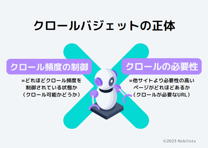 Googleクローラーバジェットの基本概念と重要性